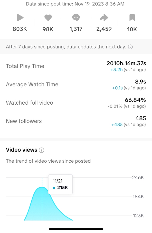 Selebgram/ Socmed - Memberikan Review Produk - 14