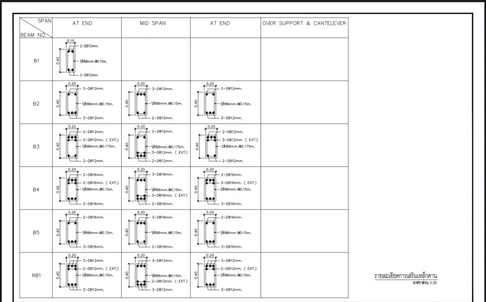 เขียนแบบวิศวกรรมและออกแบบโครงสร้าง - เขียนแบบขออนุญาตก่อสร้าง ทำ Shop drawing 2D,3D ด้วย Autocad และ Sketchup - 13