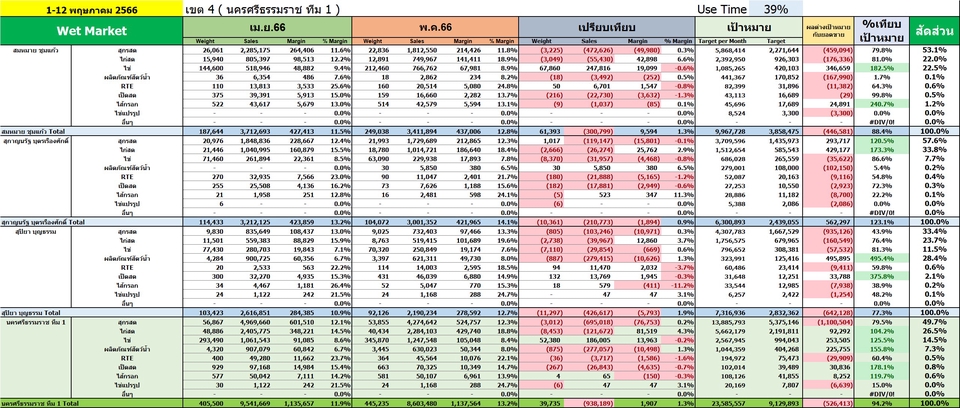 วิเคราะห์ดาต้า - รับวิเคราะห์ข้อมูล Visualization และ Dashboard ข้อมูลกราฟ - 4