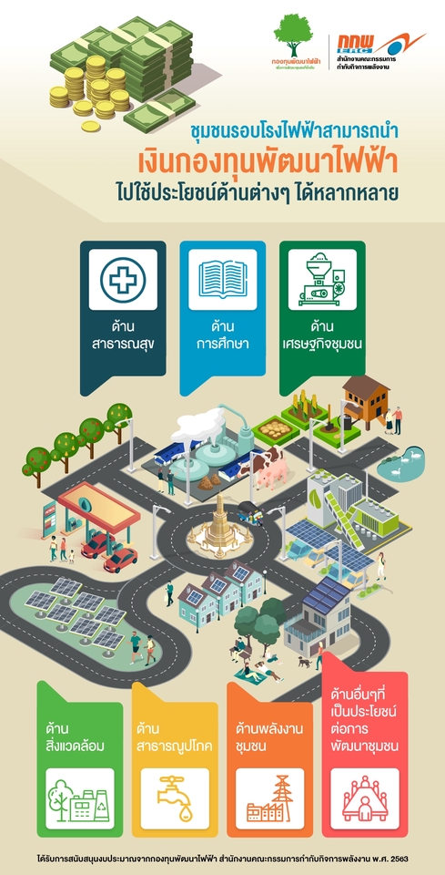 Infographics - INFOGRAPHIC / GRAPHIC - 5