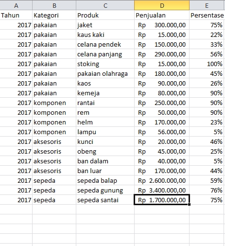 Jasa input data excel freelance. Contoh input data penjualan produk sepeda dan aksesoris di excel.
