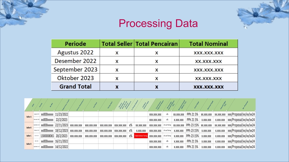 Jasa Analisis Data Penjualan dan Pencairan - Agustus 2022 - Oktober 2023