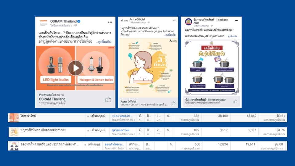 Social Media Ads - ยิงแอดครบวงจรทุกช่องทาง เลือกงบได้เอง เพิ่มยอดขาย เปิดการมองเห็น การันตีทีมงานประสบการณ์ 5 ปี - 7