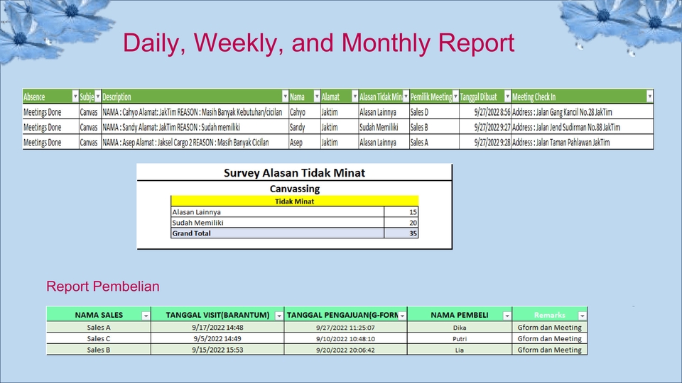 Jasa Analisis Data Excel untuk membuat report harian, mingguan dan bulanan