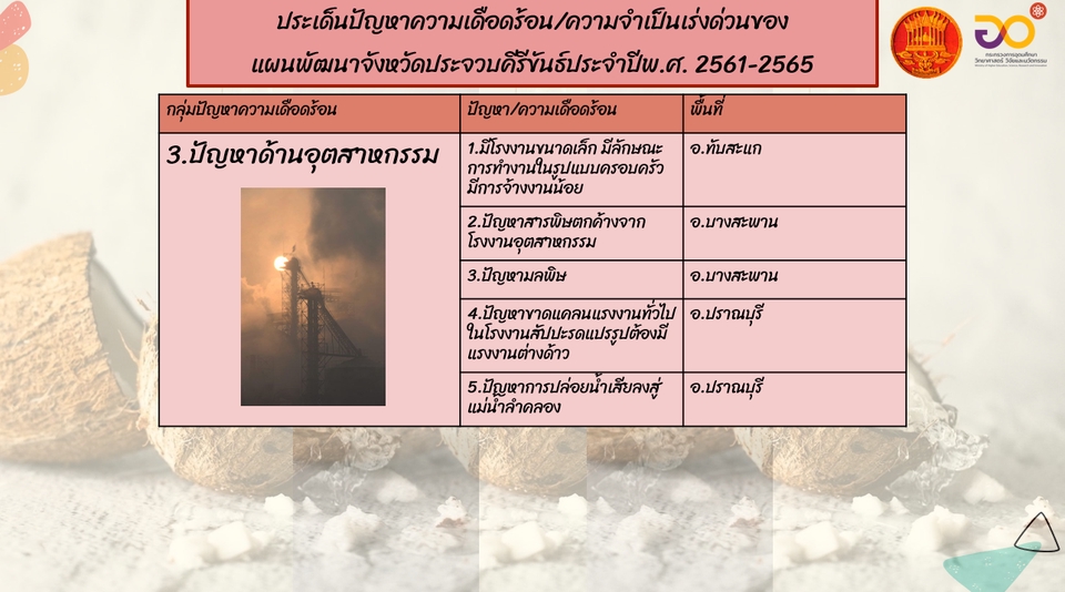 Presentation - รับออกแบบ Power point Presentation อ่านง่าย ได้งานไว สวยงาม ตามใจลูกค้า - 8