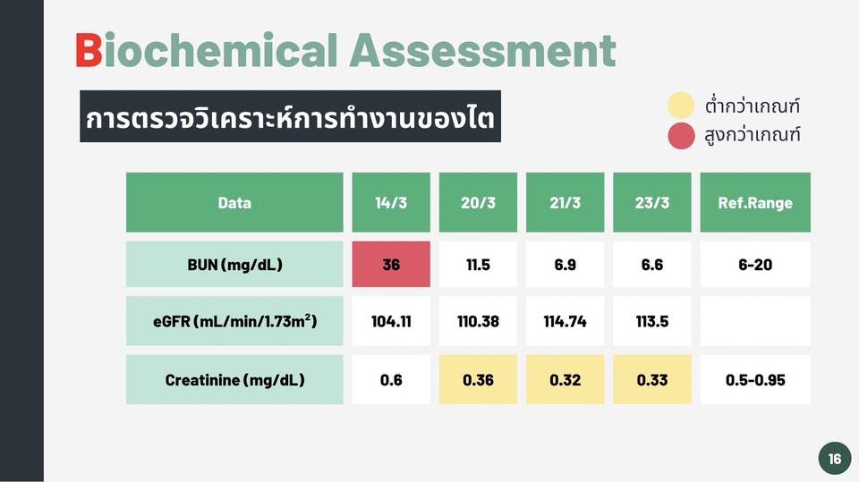 Presentation - Presentation ราคานักศึกษา - 16