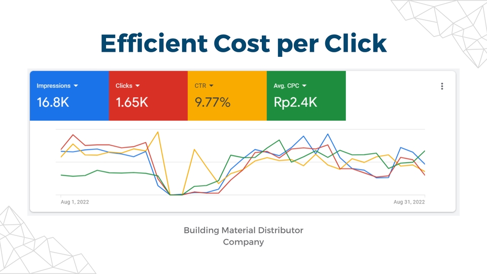 Digital Marketing - 🚀 Tingkatkan Bisnis Anda dengan Keahlian Google Ads! 🚀 - 2
