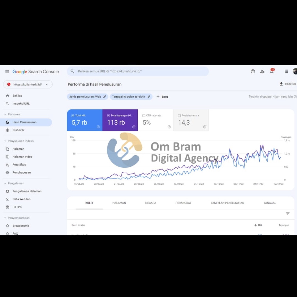 Jasa SEO website dan digital marketing dengan hasil peningkatan ranking website, peningkatan trafik website, dan optimasi website