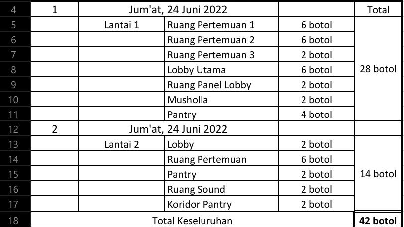 Entri Data - Input data menggunakan Ms Office - 1