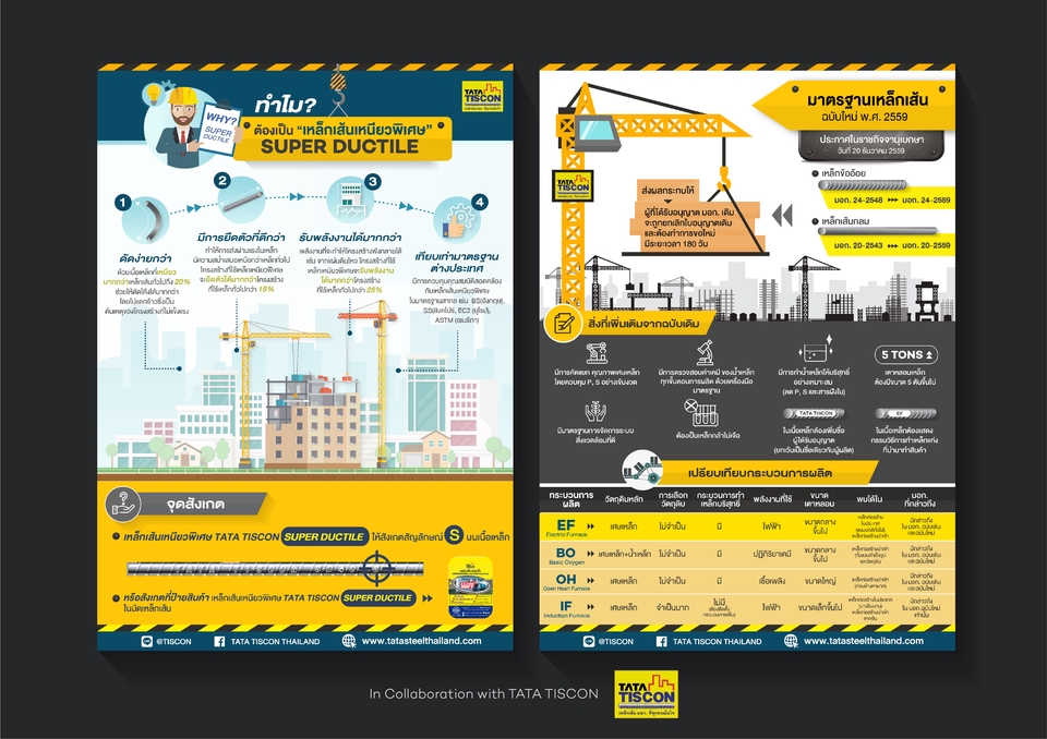 Infographics - ULTIMATE INFOGRAPHIC DESIGN - 6