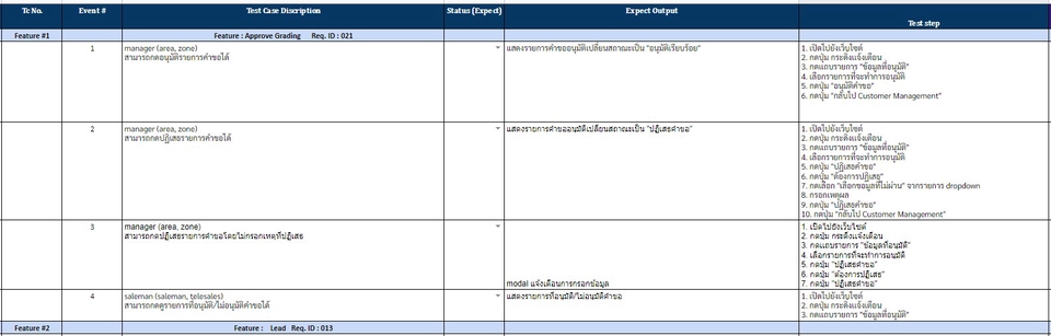 Quality Assurance - ทดสอบโปรแกรม และเขียนสคริปในการทดสอบโปรแกรม Automation test - 3