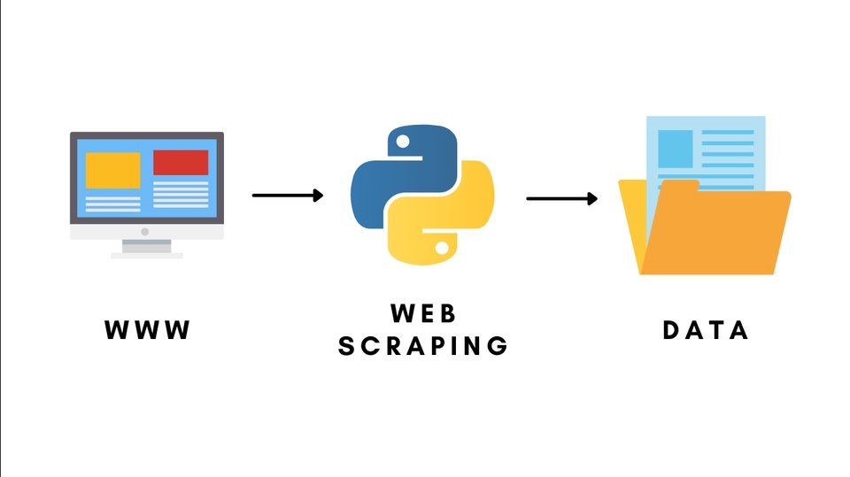 Website Scraping - รับทำ Web Scaping ด้วย Python ดึงข้อมูลจากเว็บไซต์ - 1