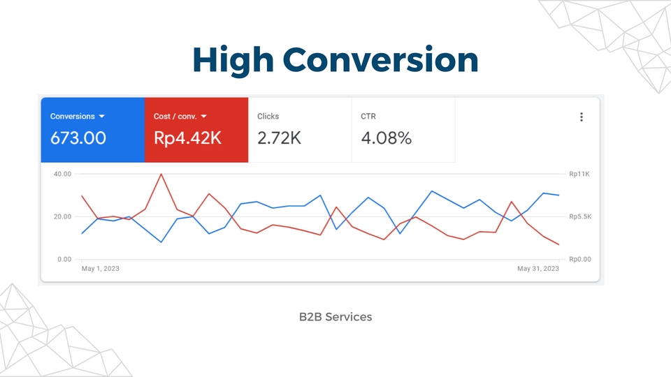 Digital Marketing - 🚀 Tingkatkan Bisnis Anda dengan Keahlian Google Ads! 🚀 - 4