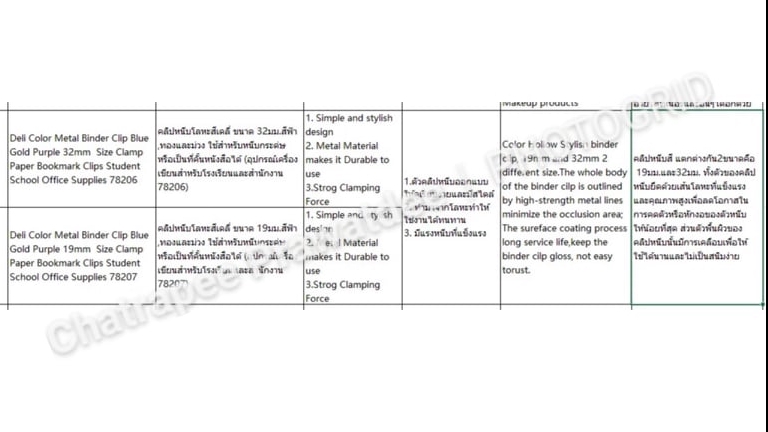 แปลภาษา - รับแปลรายละเอียดสินค้า งานโฆษณา โปรโมชั่น หรือขั้นตอนการบริการต่างๆ / แปลนิทานเด็ก - 3