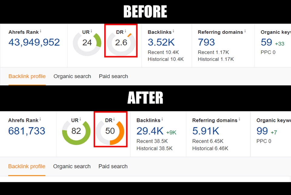ทำ SEO - เพิ่มค่า UR , DR , DA ให้เว็บของคุณ ให้ติดอันดับ 1 Google - 3