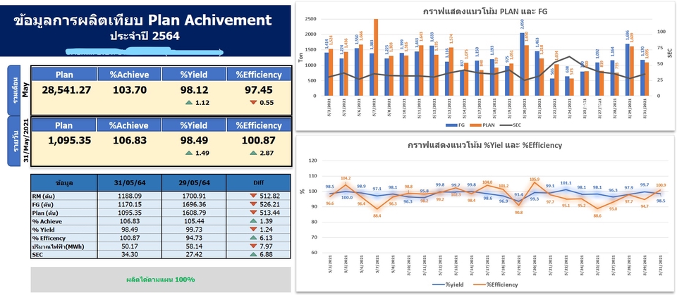 พิมพ์งาน และคีย์ข้อมูล - รับทำงาน Excel ทุกรูปแบบ ตามความต้องการของลูกค้า(สูตร,กราฟ,Dashbord เสนอข้อมูล) - 3
