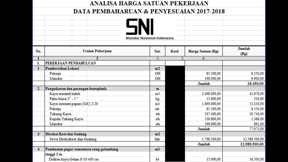 Akuntansi dan Keuangan - Jasa Perhitungan RAB atau BOQ [Terjangkau] - 1