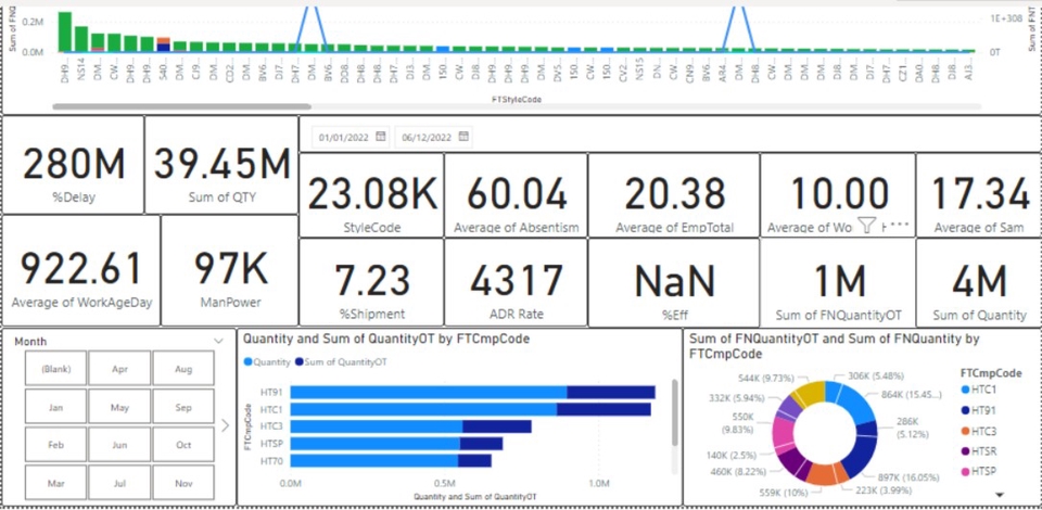 บริการ Image Processing ข้อมูลวิเคราะห์ผลการทำนาย รับเขียนโปรแกรม pattern recognition ทำระบบ Recommendation สร้าง Recommendation System เขียนโปรแกรม Image Processing Image Classification