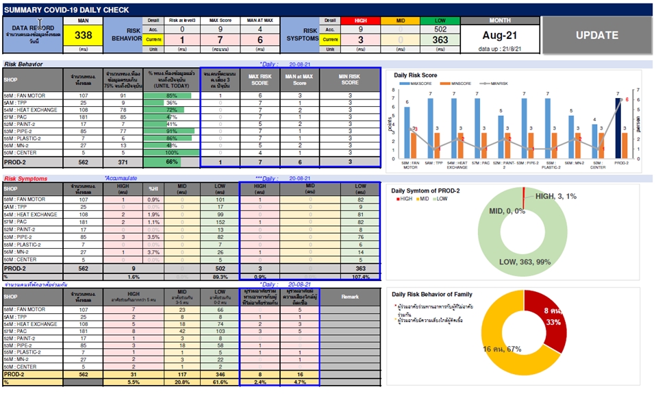 พิมพ์งาน และคีย์ข้อมูล -  รับปรึกษา และออกแบบ Excel, Words, PowerPoint, Google Form, Dashboard - 6