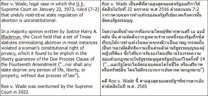 แปลภาษา - (ทดลองแปลฟรี) แปลภาษา,เอกสาร ไทย อังกฤษ/ แปลด่วนมากรับในวัน - 5