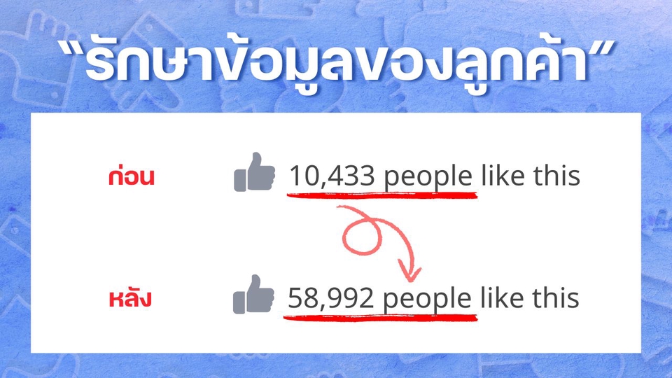 โปรโมทเพจ / เว็บ - เพิ่มยอดไลค์แฟนเพจ เพิ่มผู้ติดตาม Facebook คนไทยแท้ ยอดขึ้นไวที่สุด - 5