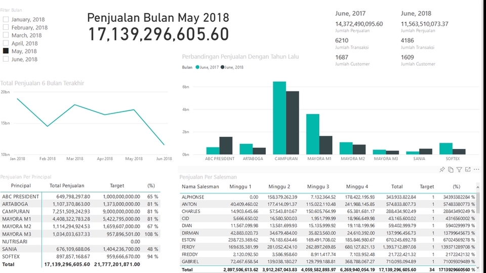 Akuntansi dan Keuangan - Jasa implementasi software akuntansi dan online report - 4