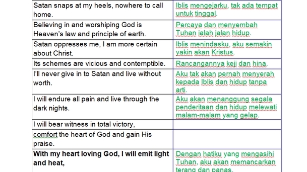Penerjemahan - Terjemahan Inggris - Indonesia Materi Katolik & Kristen - 5
