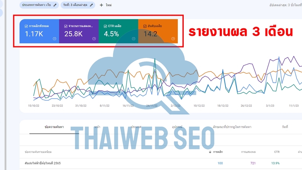 ทำ SEO - บริการทำ SEO จากบทความ และ Backlink ครบวงจร มีบริการรายเดือนราคาถูก - 4