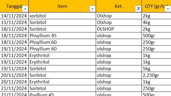 Jasa pengetikan data online, contoh tabel harga jasa pengetikan dokumen dan data online
