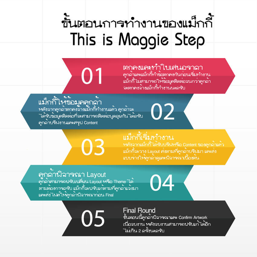 Infographics - รับทำ Infographic งานด่วน งานเร่ง ขอให้บอกครับ - 1