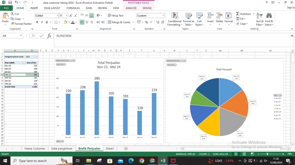 Jasa data entry excel, input data penjualan bulanan dalam bentuk grafik batang dan pie chart.