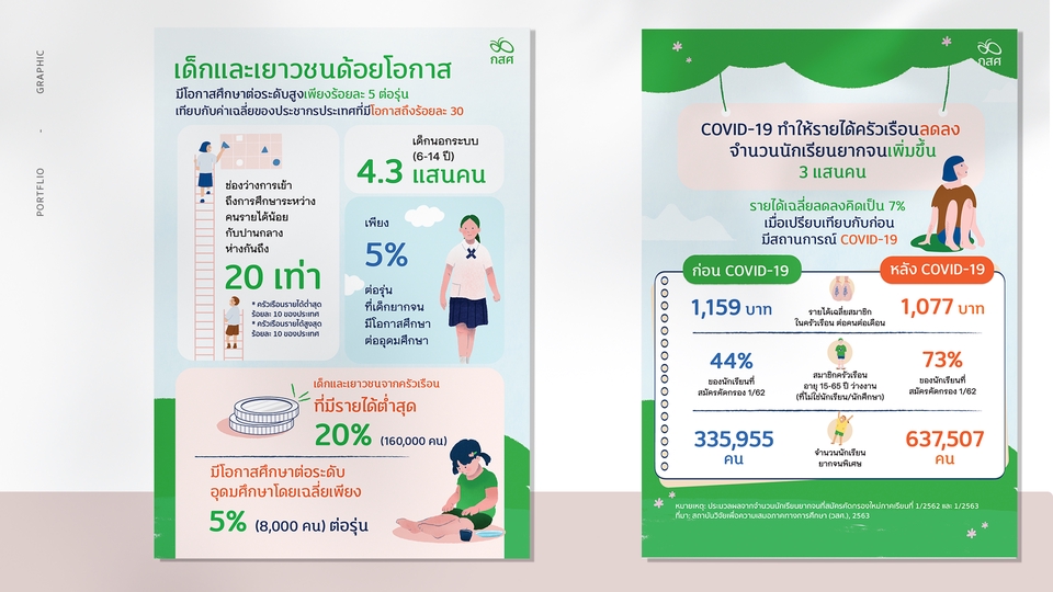 Infographics - ออกแบบ INFOGRAPHIC สไตล์ที่ใช่ ในแบบที่คุณชอบ - 3