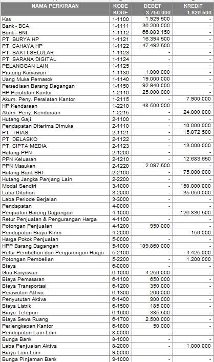 Akuntansi dan Keuangan - Laporan keuangan Perusahaan (PT/CV) - 5