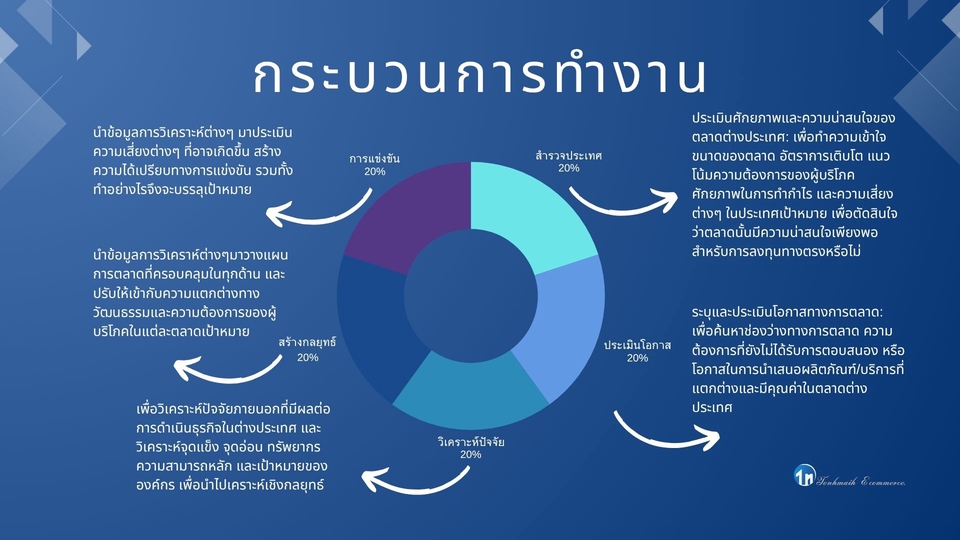 การตั้งแพ็กเกจราคาที่เหมาะสมและการเสนอ Add-on เพื่อเพิ่มรายได้