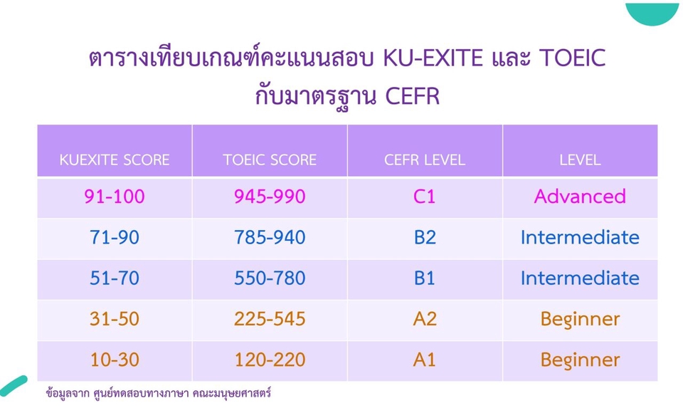 แปลภาษา - รับแปลภาษาอังกฤษ-ไทย/ไทย-อังกฤษ - 3