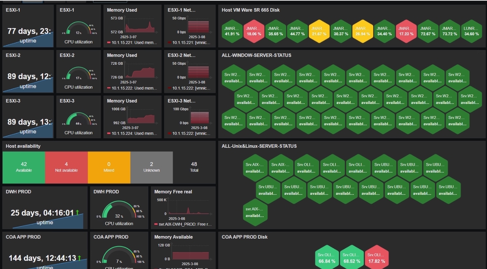 ติดตั้งเซิร์ฟเวอร์ วางระบบเครือข่าย server เช่าโฮสติ้ง รับจดโดเมน hosting ระบบ network