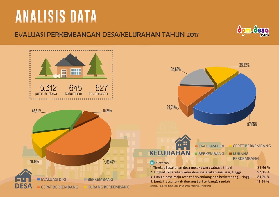 Infografis - Desain Infografis Menarik, Murah Meriah  - 5