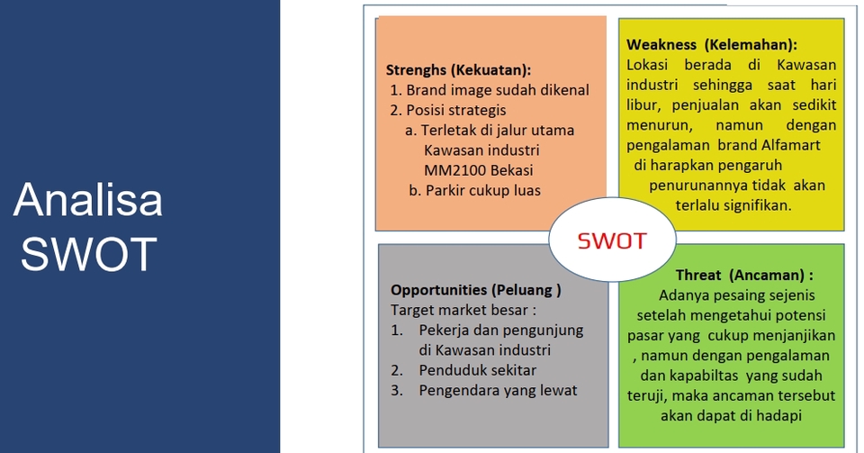 Pemasaran - Proposal Investasi Pengembangan Usaha melalui Crowdfunding - 2