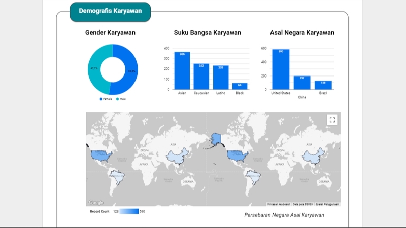 Analisis Data - Analisis Data - Spesialis dadakan (1 hari jadi) - 4