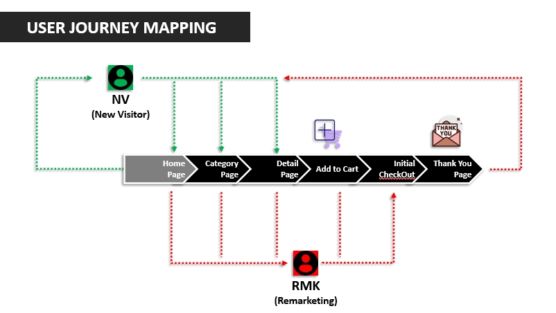 Digital Marketing - Jasa Iklan Digital Marketing Full Service (Strategi, Desain, Iklan & Website Develop) - 6