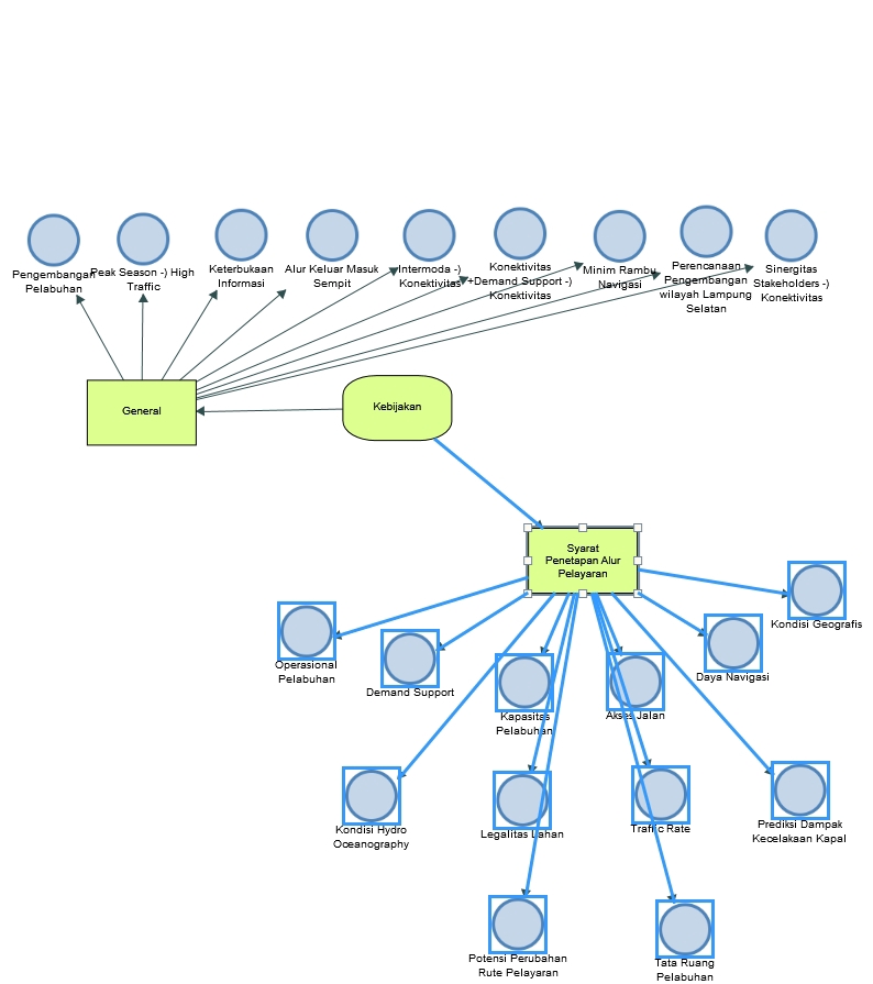 Analisis Data Jasa Analisis Data Statistik Jasa Olah Data Statistik Jasa Pengolahan Data