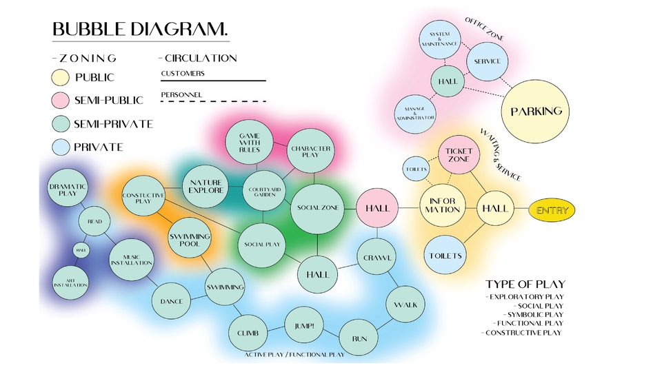 อื่นๆ - Diagram for Conceptual Process Design - 2