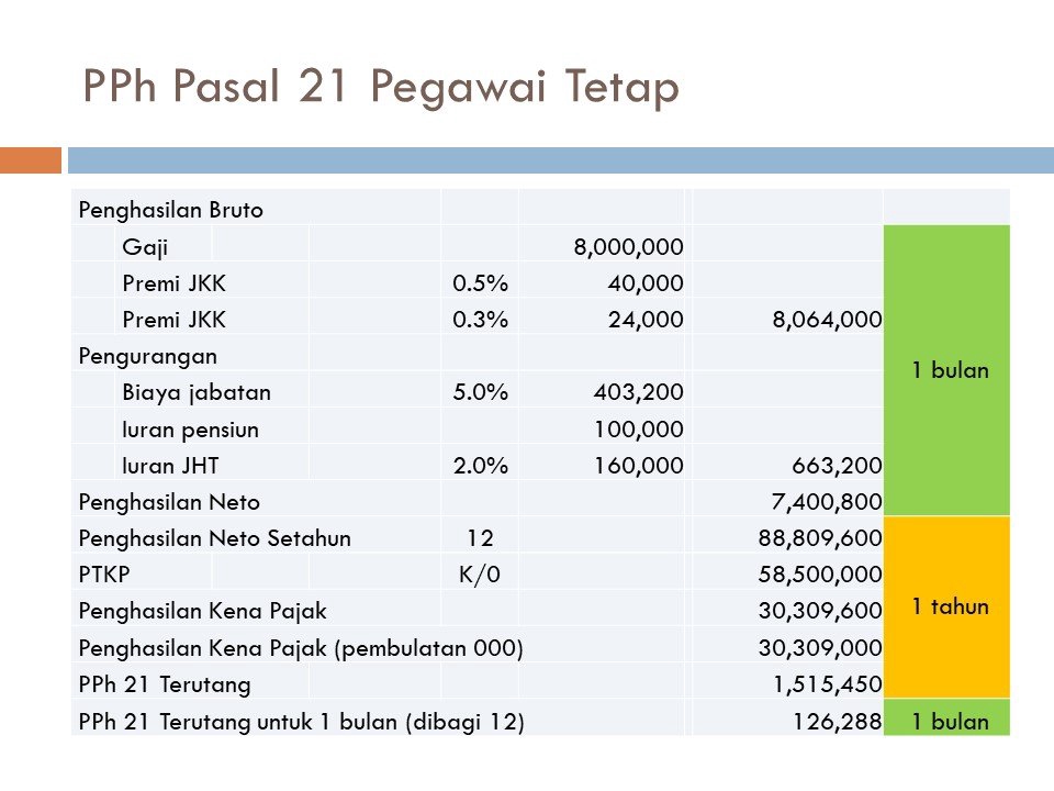 Akuntansi dan Keuangan - Jasa Konsultasi Perpajakan Terjangkau - Penyusunan dan Pelaporan - 5