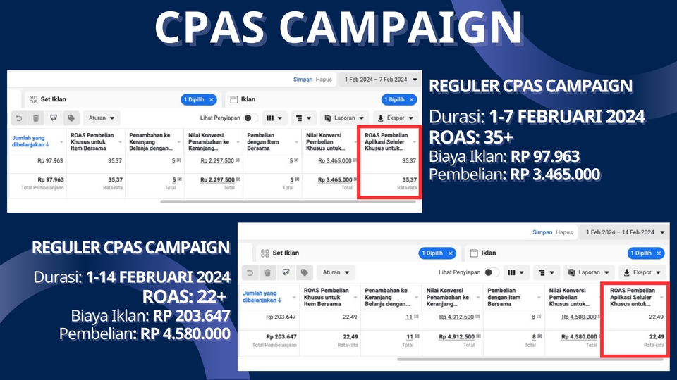 Contoh perbandingan hasil kampanye iklan Facebook dan Instagram untuk jasa digital marketing di Indonesia, contoh perbandingan jasa iklan di Indonesia, contoh perbandingan jasa iklan di Indonesia, perbandingan hasil kampanye iklan facebook dan instagram, hasil kampanye iklan facebook dan instagram di Indonesia.