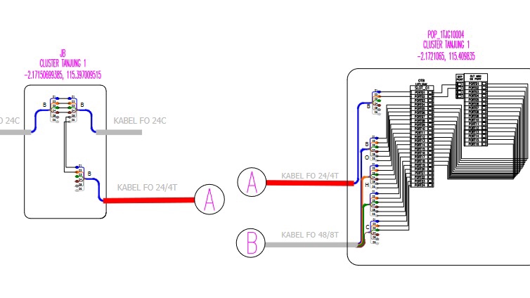 Jasa Lainnya di Desain Grafik - Design FTTH Fiber Optic