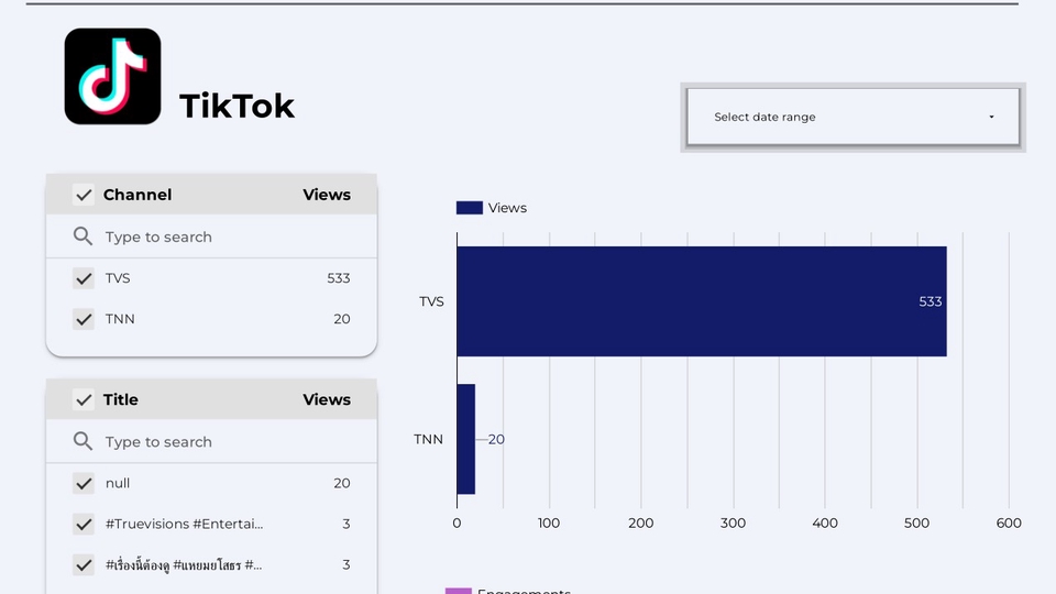 วิเคราะห์ดาต้า - รับทำ Dashboard ผ่าน Data Studio - 1