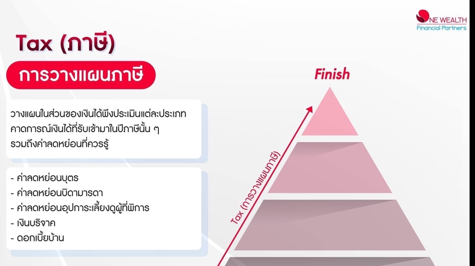 วางแผนการเงิน - วางแผนการเงินส่วนบุคคลอย่างมีประสิทธิภาพ เพื่อบรรลุเป้าหมายในชีวิต ผ่านแผนการเงินรอบด้าน - 5