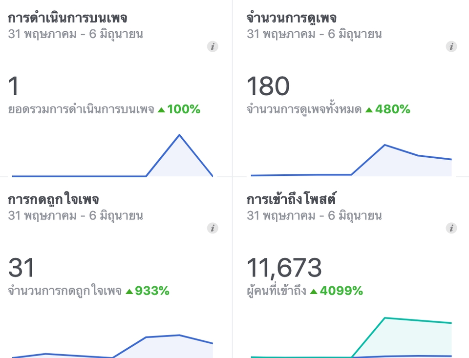 เขียนบทความ - รับทำ Content แบบมืออาชีพ - 9