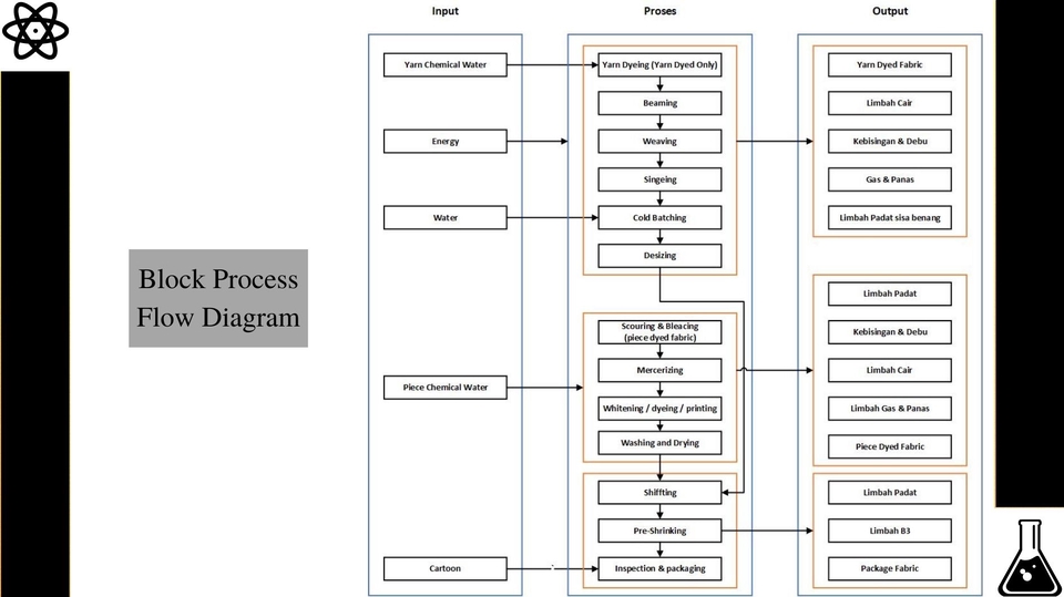 Analisis Data - Pembuatan Flowchart, Process Flow Diagram, & Block Diagram dalam waktu 1 jam - 7