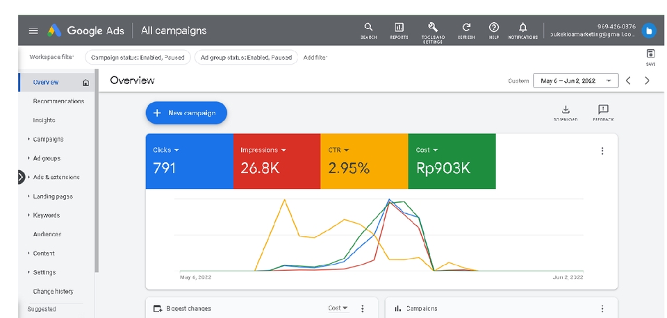 Digital Marketing - Jasa Iklan Digital Marketing (Google Ads dan TikTok Ads) - 3